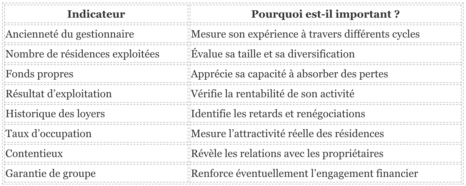 investir dans une résidence étudiante